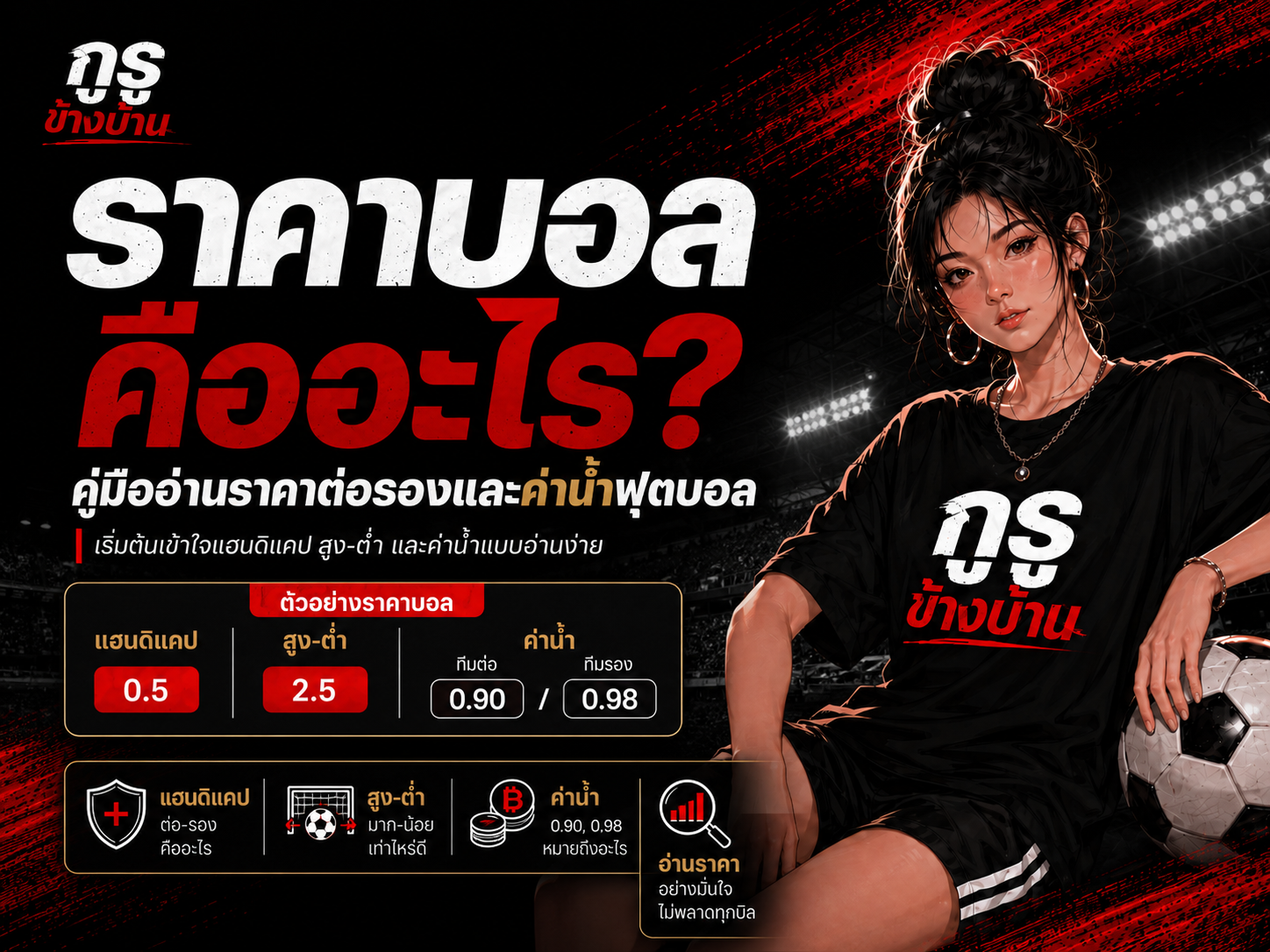 ราคาบอลคืออะไร คู่มืออ่านราคาต่อรอง ค่าน้ำบอล แฮนดิแคป สูงต่ำ และราคาไหล